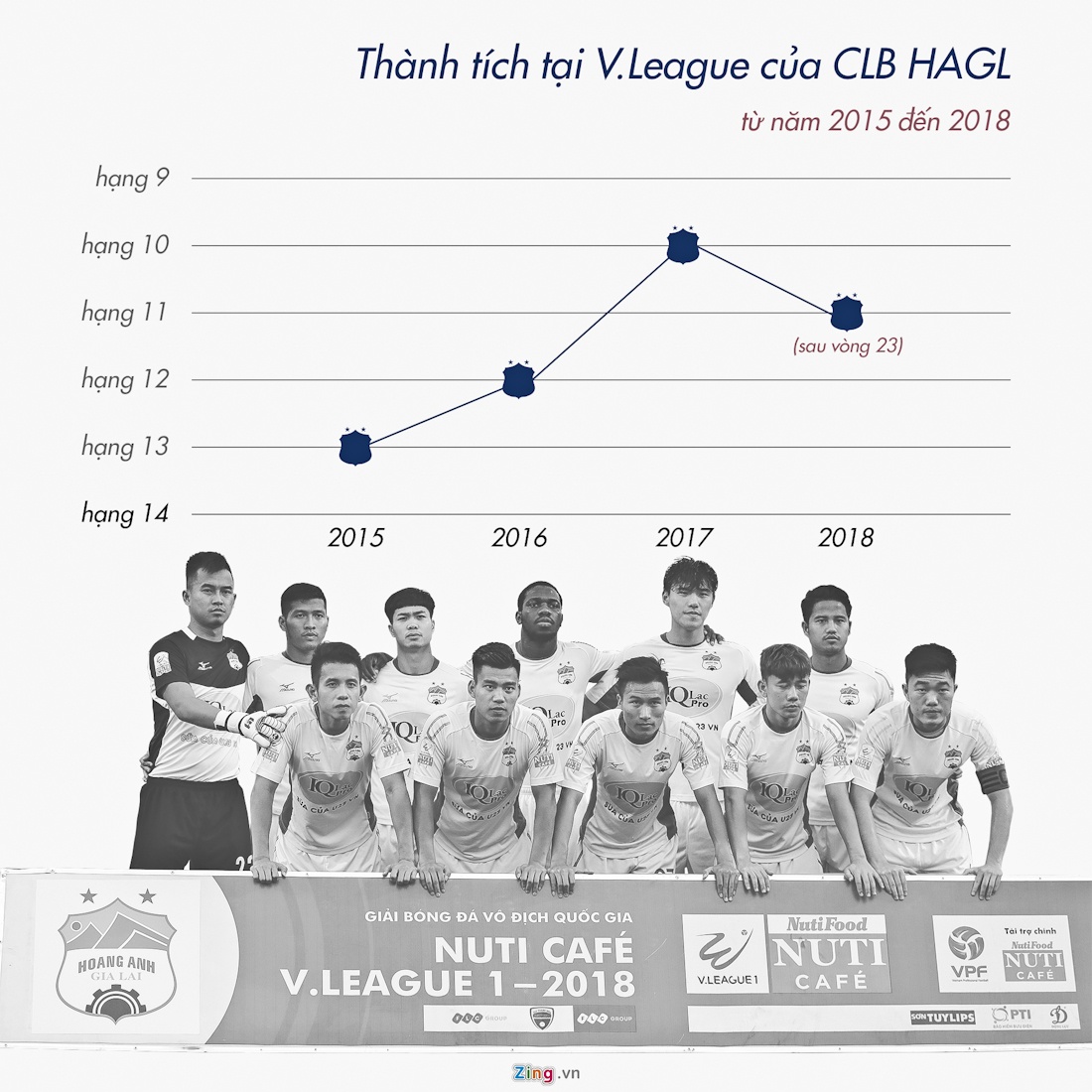 chung hae-seong, hagl, bầu đức, v league ảnh 1 chung hae-seong, hagl, bau duc, v league anh 1