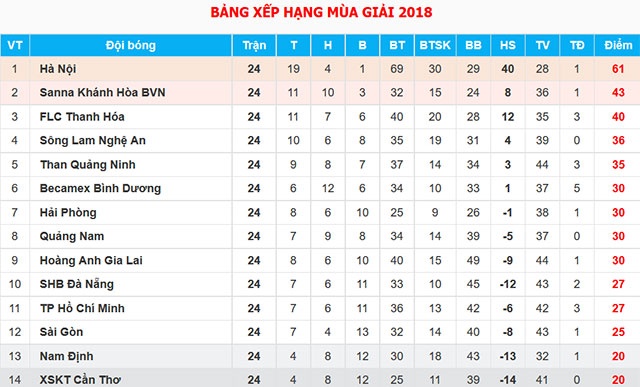 Nhiều đội thèm cầu thủ dự bị CLB Hà Nội ảnh 3 Nhieu doi them cau thu du bi CLB Ha Noi anh 3