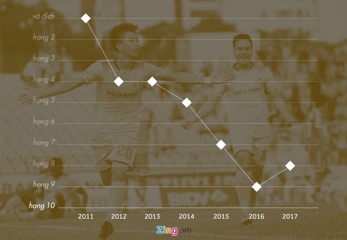 Một thập kỷ chảy máu tài năng ở SLNA ảnh 5 Mot thap ky chay mau tai nang o SLNA anh 5