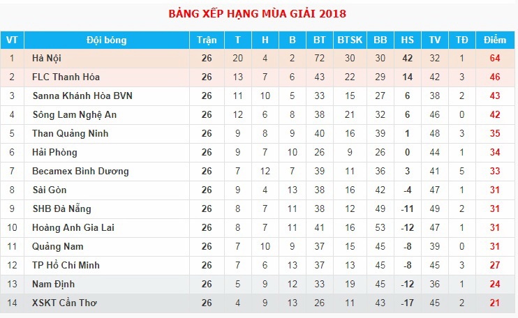 Nguyễn Văn Sỹ, Cần Thơ, Nam Định, Ân Oán, giải hạng nhất, V League, rớt hạng ảnh 3 Nguyen Van Sy, Can Tho, Nam Dinh, An Oan, giai hang nhat, V League, rot hang anh 3