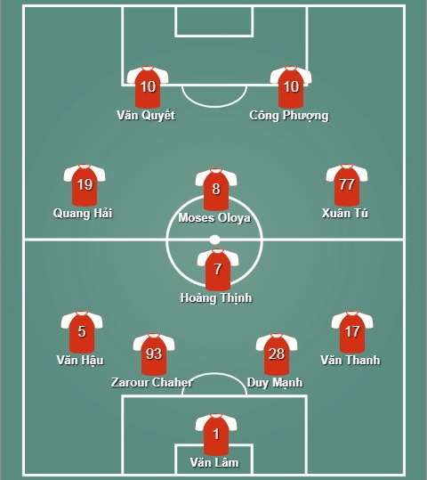 5 tuyen thu U23 Viet Nam trong doi hinh tieu bieu anh 2