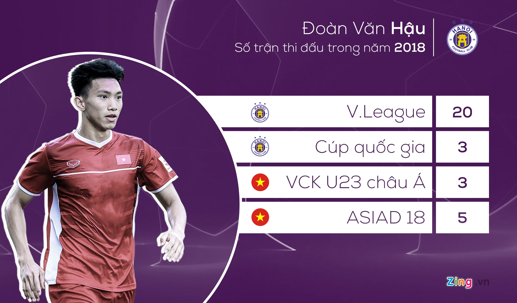 U19 Viet Nam thuc su can Doan Van Hau? anh 2