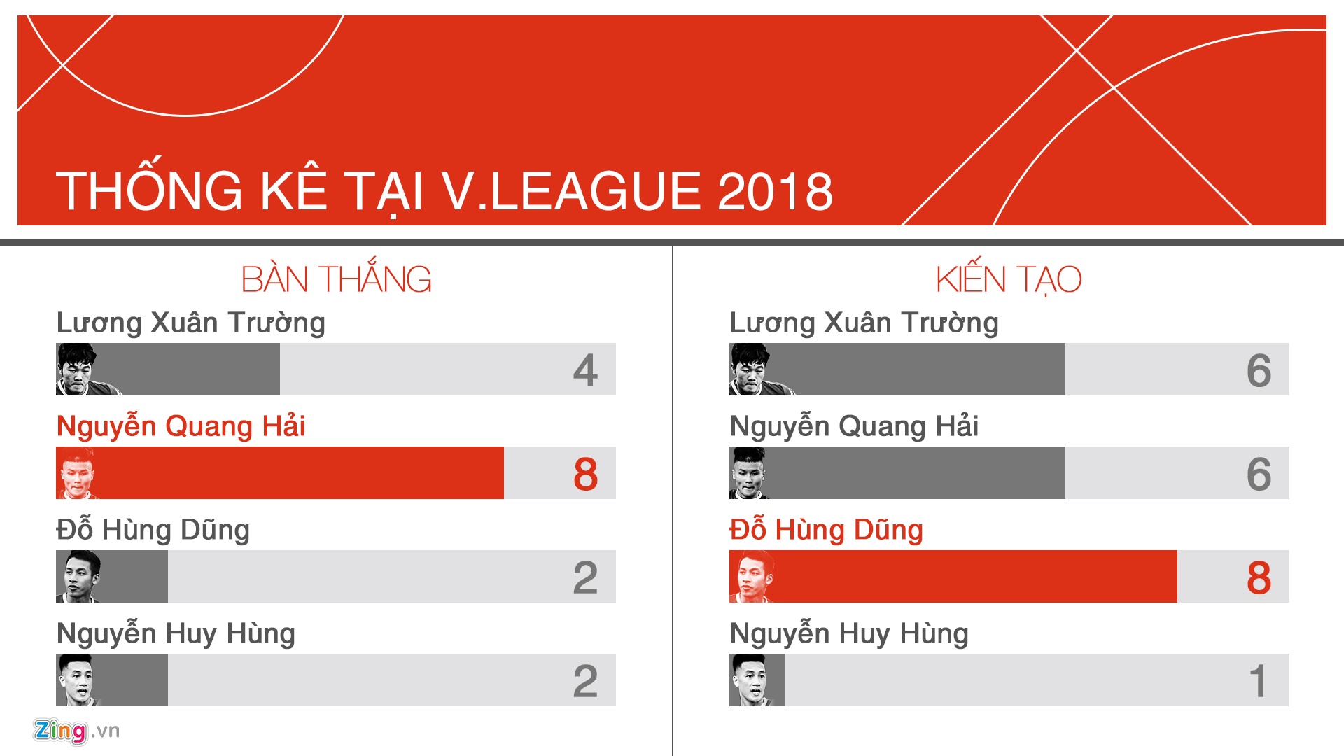 Xuân Trường đâu rồi Quả bóng bạc Việt Nam? ảnh 5 Xuan Truong dau roi Qua bong bac Viet Nam? anh 5