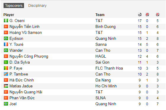 Vi sao Qua bong vang Dinh Thanh Trung bi loai anh 3