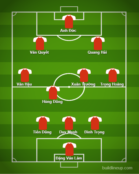 Lao vs Viet Nam: Bat dau chinh phuc anh 3