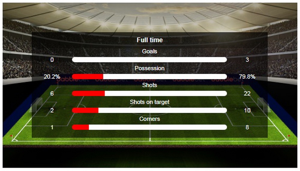 Công Phượng rực rỡ trong chiến công Việt Nam ảnh 1 Cong Phuong ruc ro trong chien cong Viet Nam anh 1