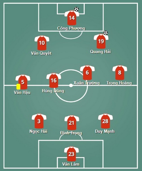 Việt Nam vs Malaysia: Cuộc đối đầu thế hệ vàng ảnh 3 Viet Nam vs Malaysia: Cuoc doi dau the he vang anh 3