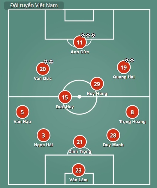 Việt Nam vs Philippines: Trở lại chung kết ảnh 3 Viet Nam vs Philippines: Tro lai chung ket anh 3