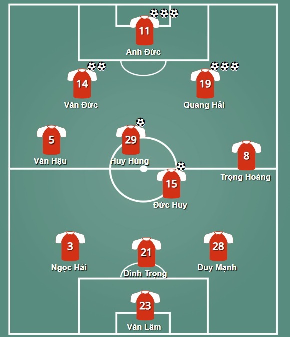 Viet Nam vs Malaysia: Vong nguyet que anh 3