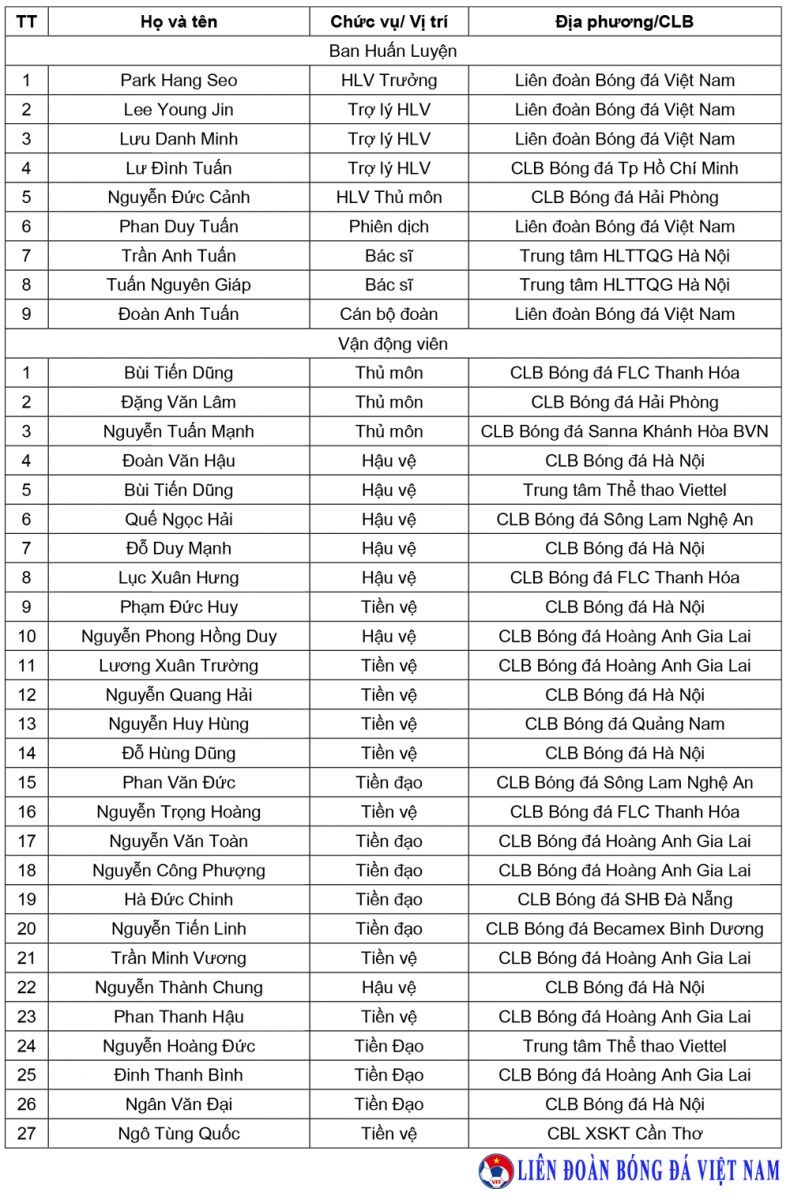 HLV Park Hang-seo gọi người Viettel thứ hai ảnh 5 HLV Park Hang-seo goi nguoi Viettel thu hai anh 5