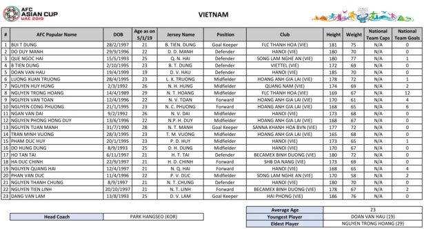 Loai Thanh Binh,  Viet Nam chot danh sach anh 3