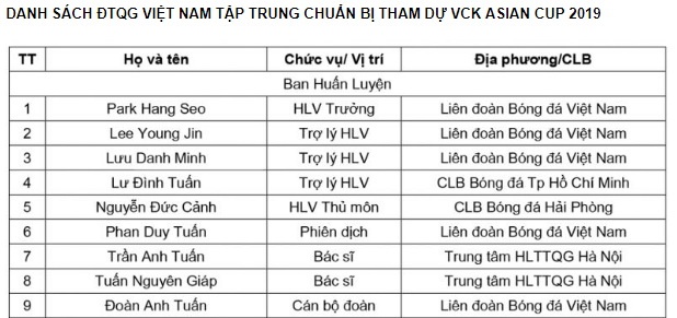 HLV Park Hang-seo co 10 tro ly,  Queiroz co 20 anh 3