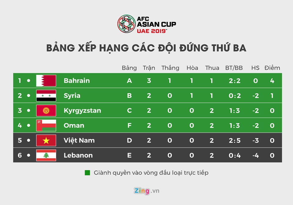 Đội tuyển Việt Nam ảnh 3 Doi tuyen Viet Nam anh 3