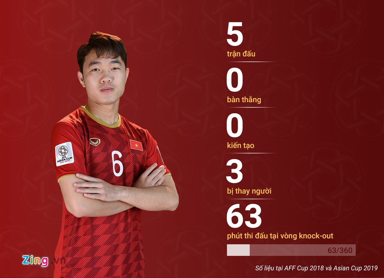 Xuan Truong can bao nhieu uu ai? anh 4