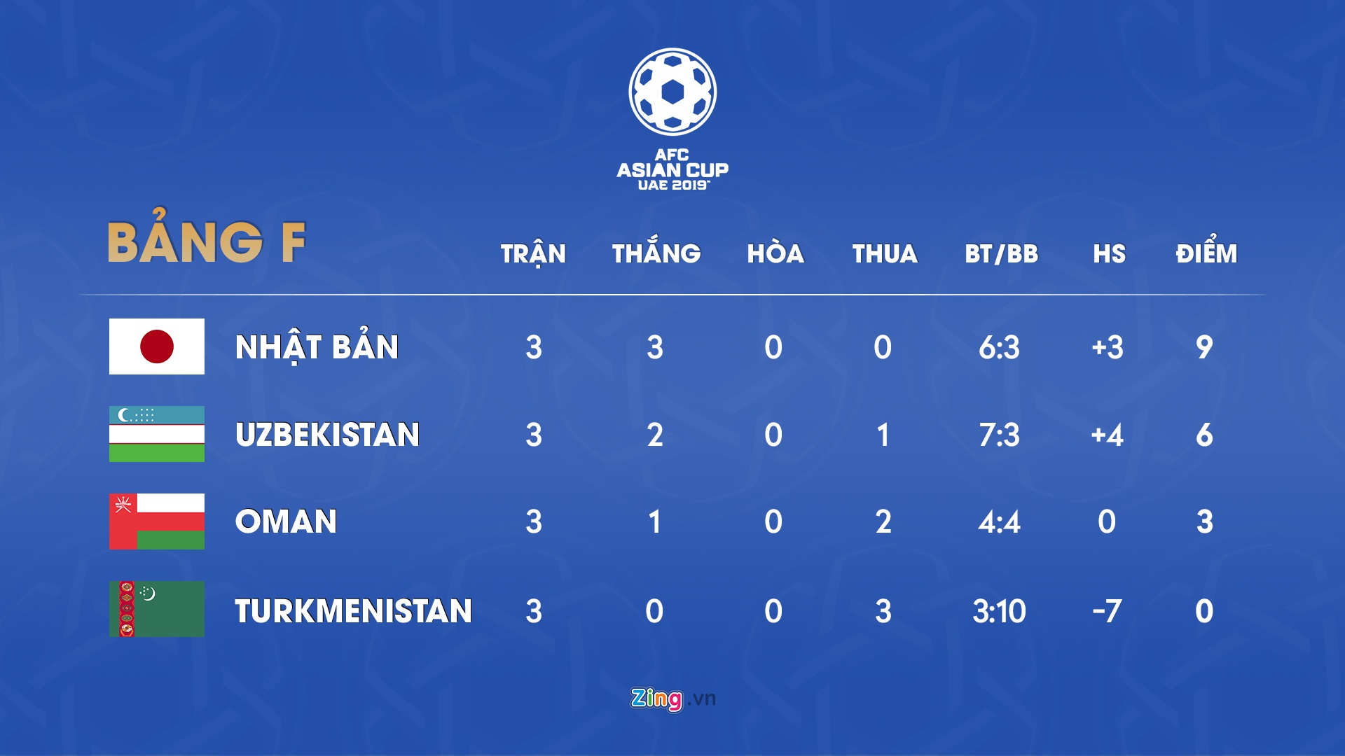 CDV Nhat Ban xinh dep,  rang ro truoc Uzbekistan anh 10