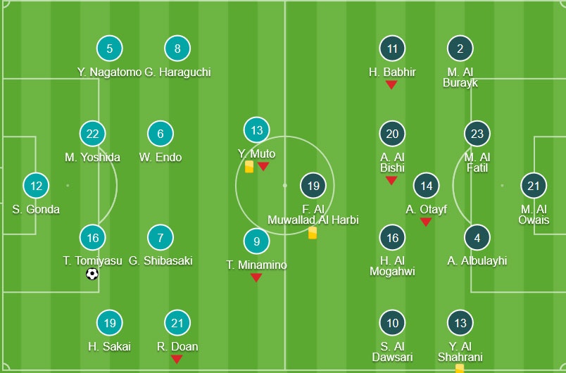 HLV Nhật Bản sẽ tấn công và ghi bàn trước Việt Nam ảnh 4 HLV Nhat Ban se tan cong va ghi ban truoc Viet Nam anh 4