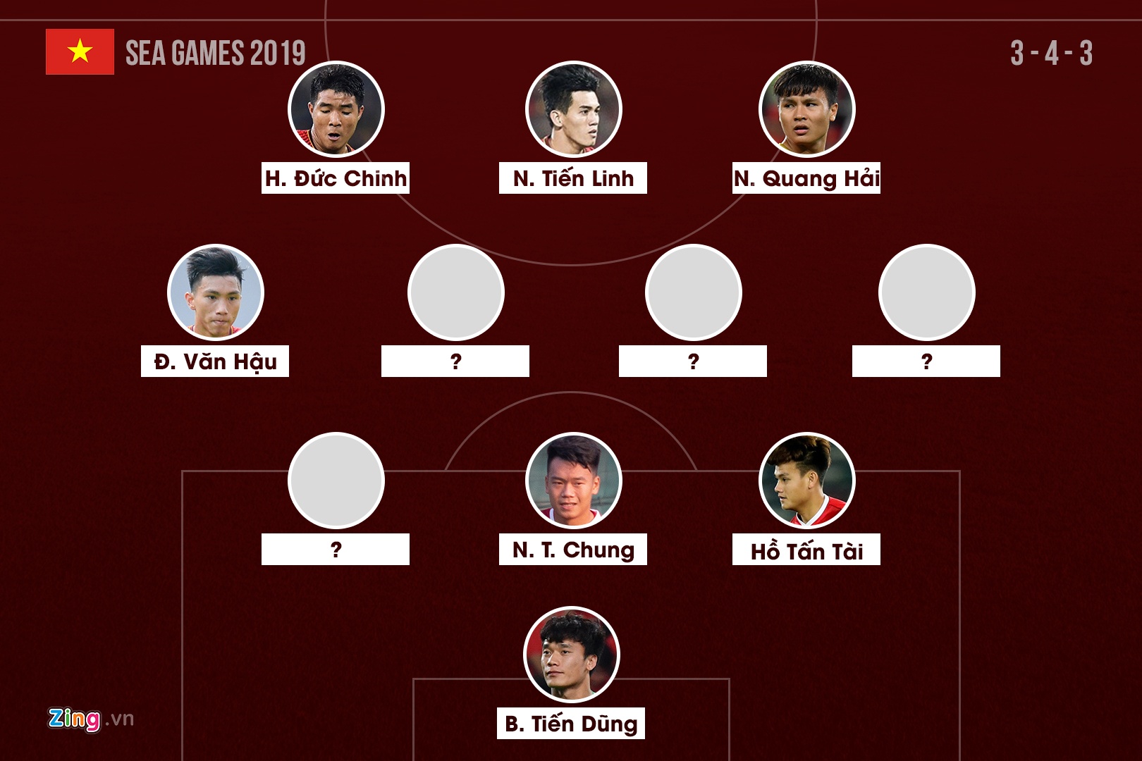 Bao nhieu nguoi hung Asian Cup du tuoi SEA Games anh 10