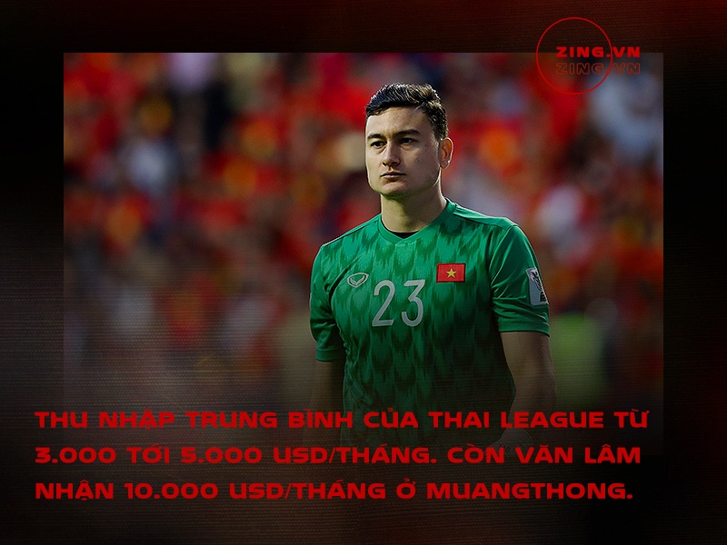 Văn Lâm xuất ngoại và giấc mơ thế giới ảnh 7 Van Lam xuat ngoai va giac mo the gioi anh 7