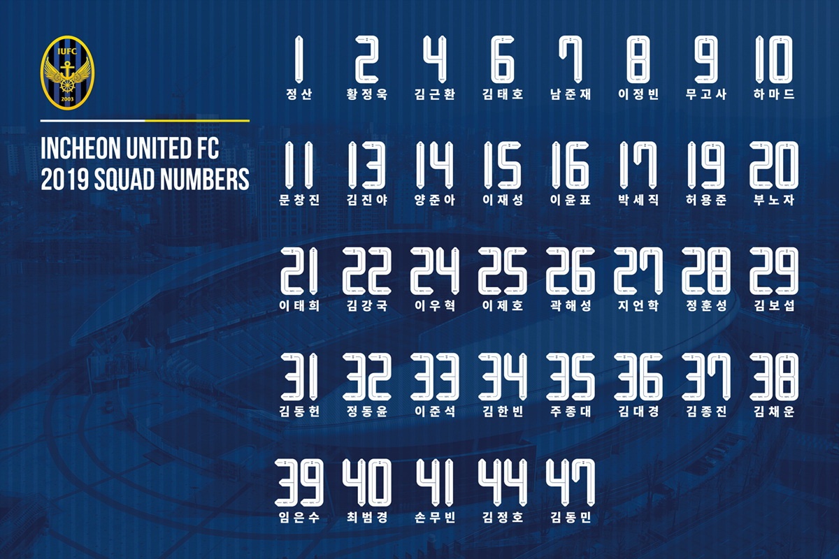 Vì sao Công Phượng chưa có tên Incheon ảnh 1 Vi sao Cong Phuong chua co ten Incheon anh 1