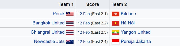 Đại chiến Việt Nam - Thái Lan ở AFC ảnh 3 Dai chien Viet Nam - Thai Lan o AFC anh 3