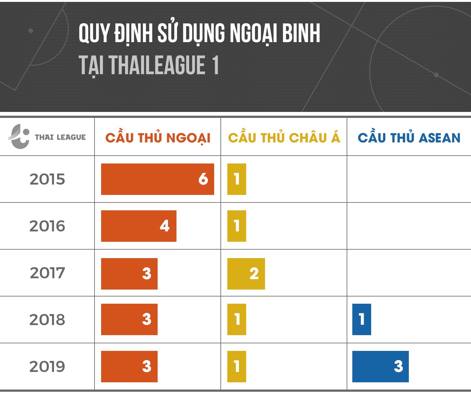 Vi sao Thai Lan can Xuan Truong,  Van Lam anh 1