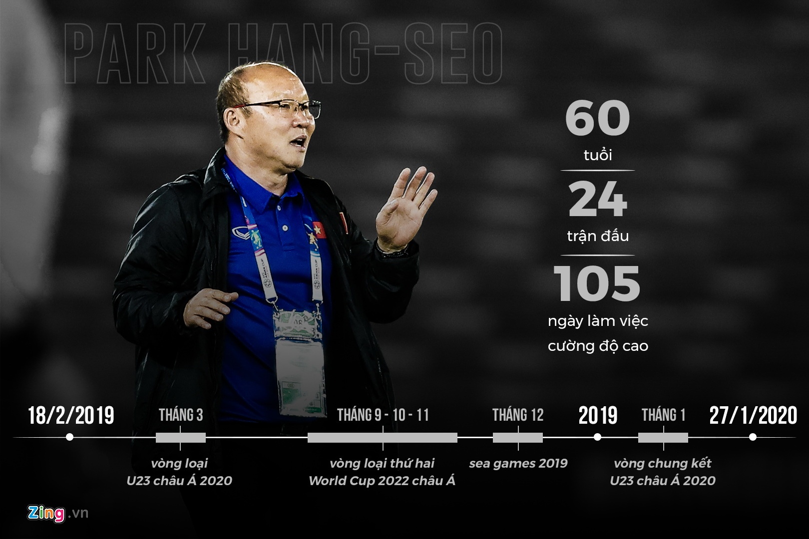 Vì sao HLV Park và VFF tranh cãi về U23 Việt Nam ảnh 2 Vi sao HLV Park va VFF tranh cai ve U23 Viet Nam anh 2