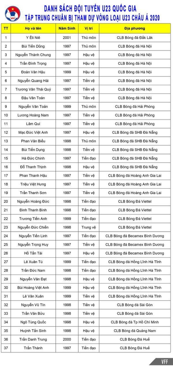 Lò Hà Nội, trung tâm PVF, U23 Việt Nam ảnh 3 Lo Ha Noi, trung tam PVF, U23 Viet Nam anh 3