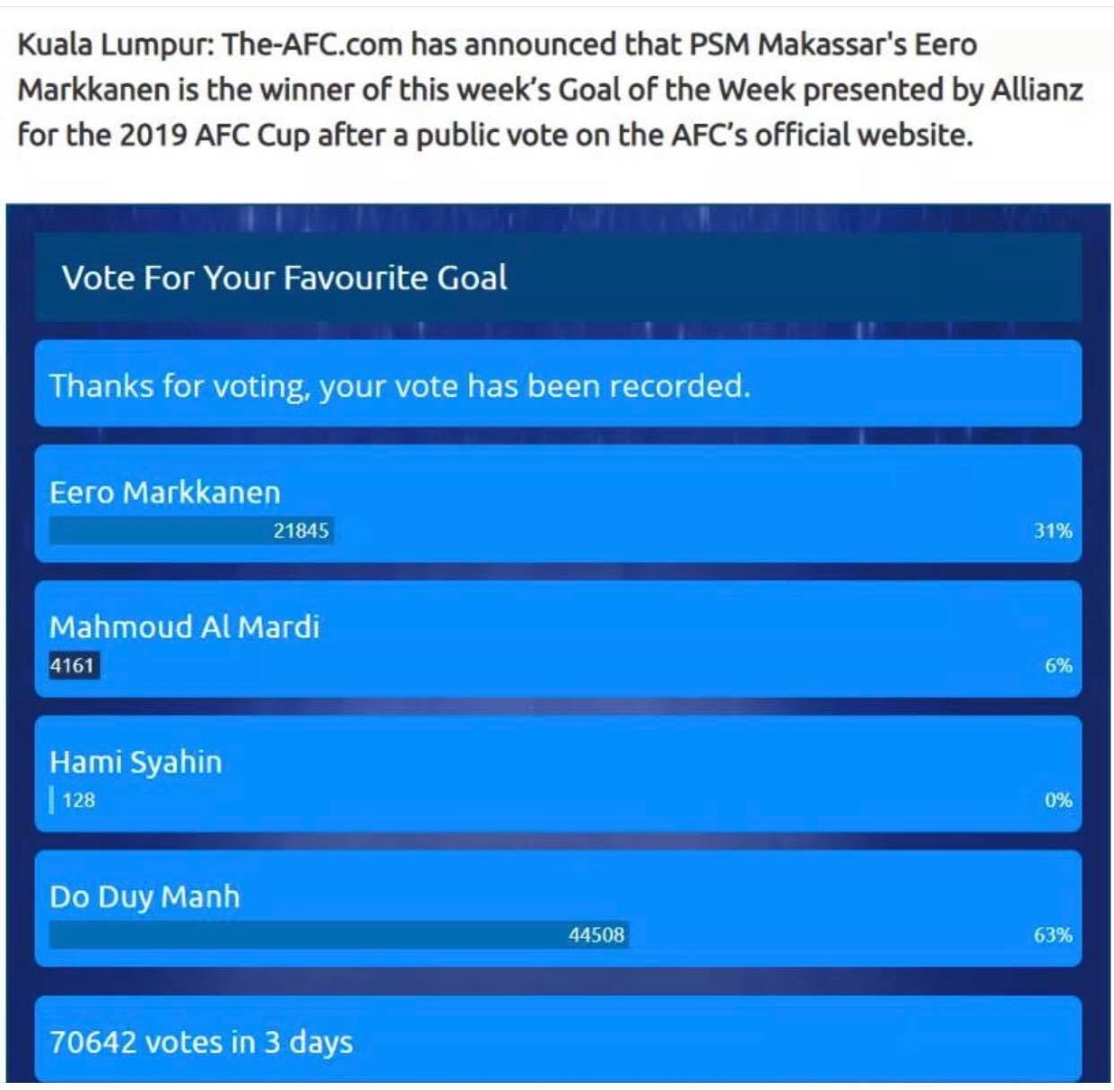 AFC mac sai sot,  suyt trao nham giai Duy Manh anh 2