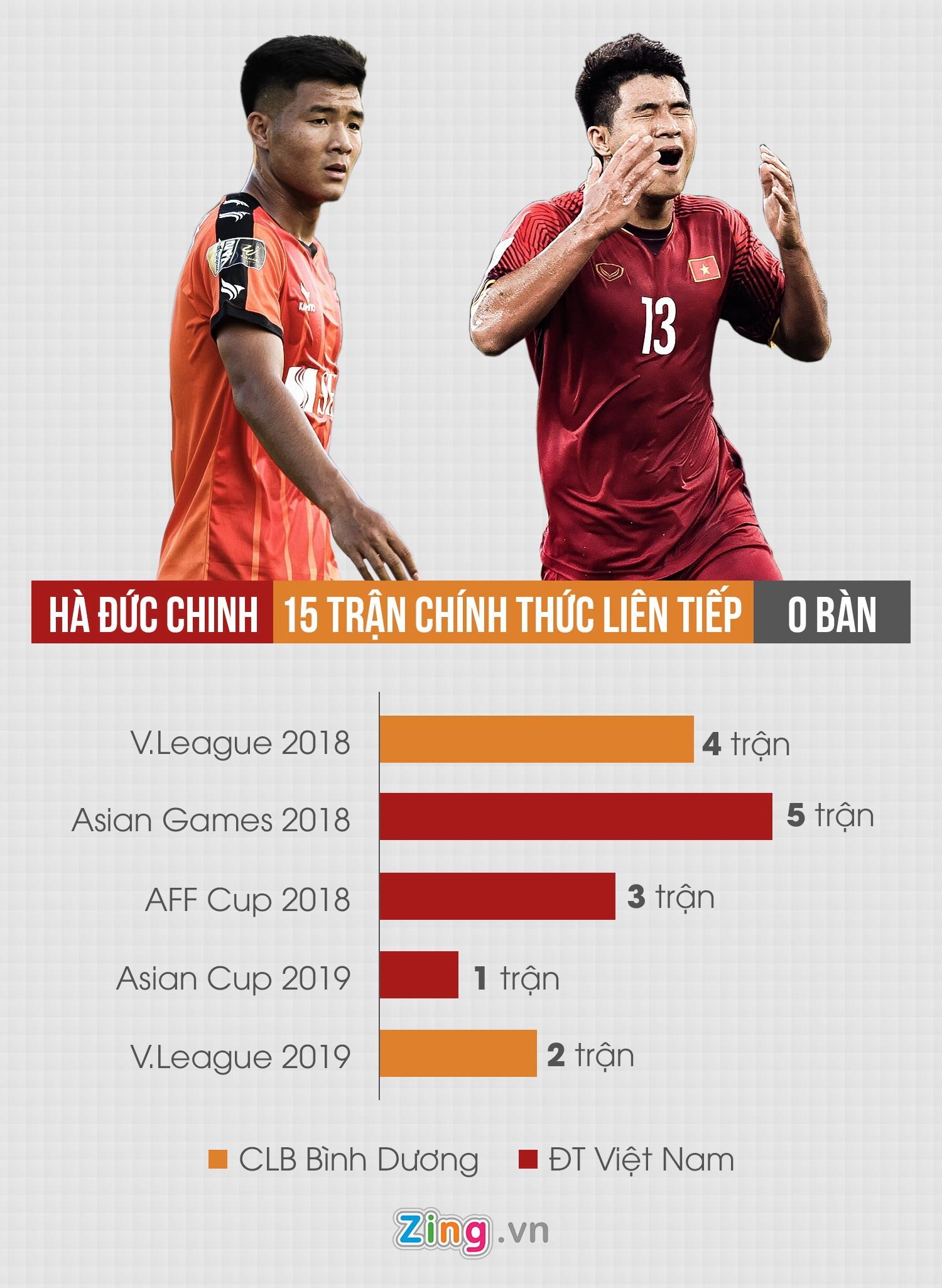 HLV Park Hang-seo bao ve Ha Duc Chinh anh 2