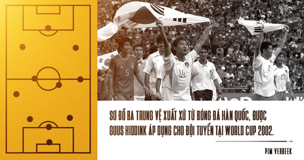 Ky uc song mai cung Park Hang-seo o World Cup 2002 anh 6