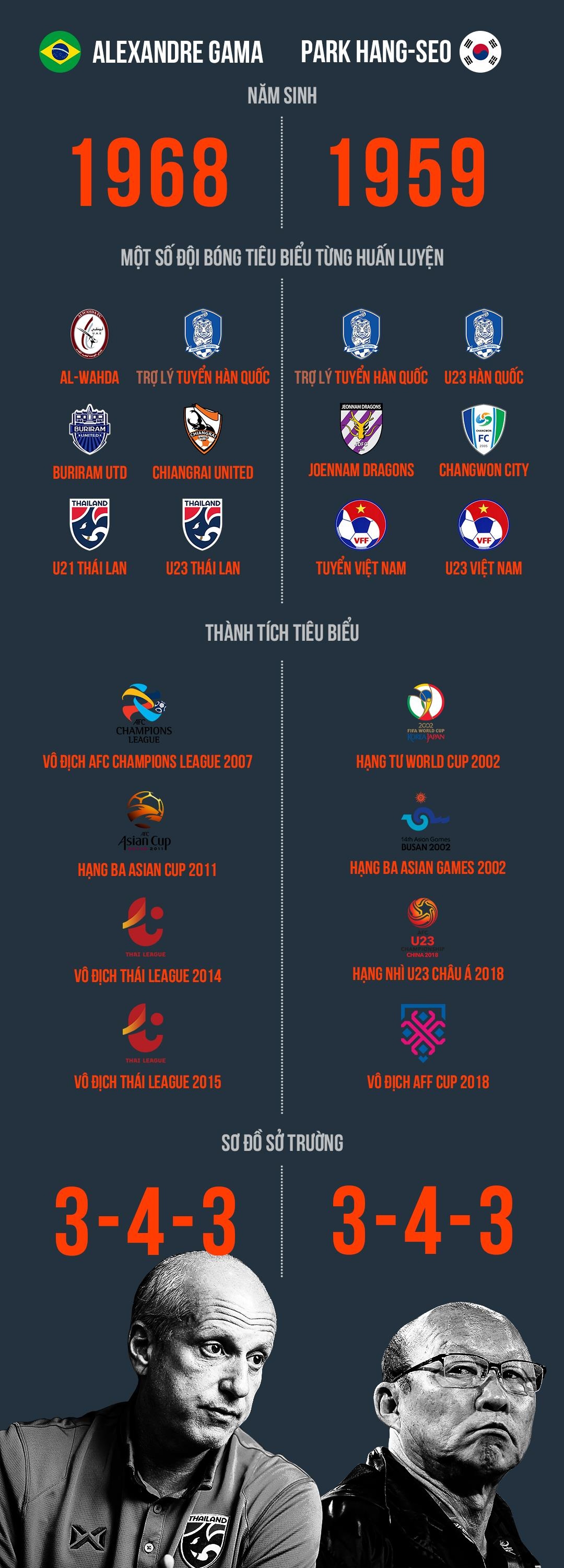 Alexandre Gama: Thai Lan vao tu ket nhu Viet Nam anh 6