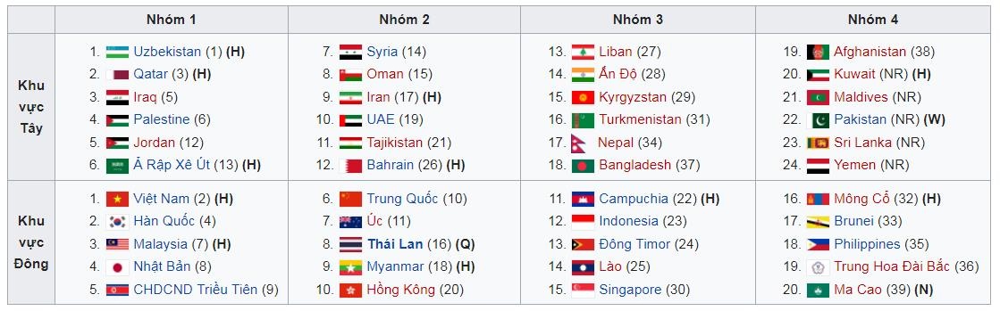 U23 Viet Nam thang hoa,  cuc dien chau A thay doi anh 1