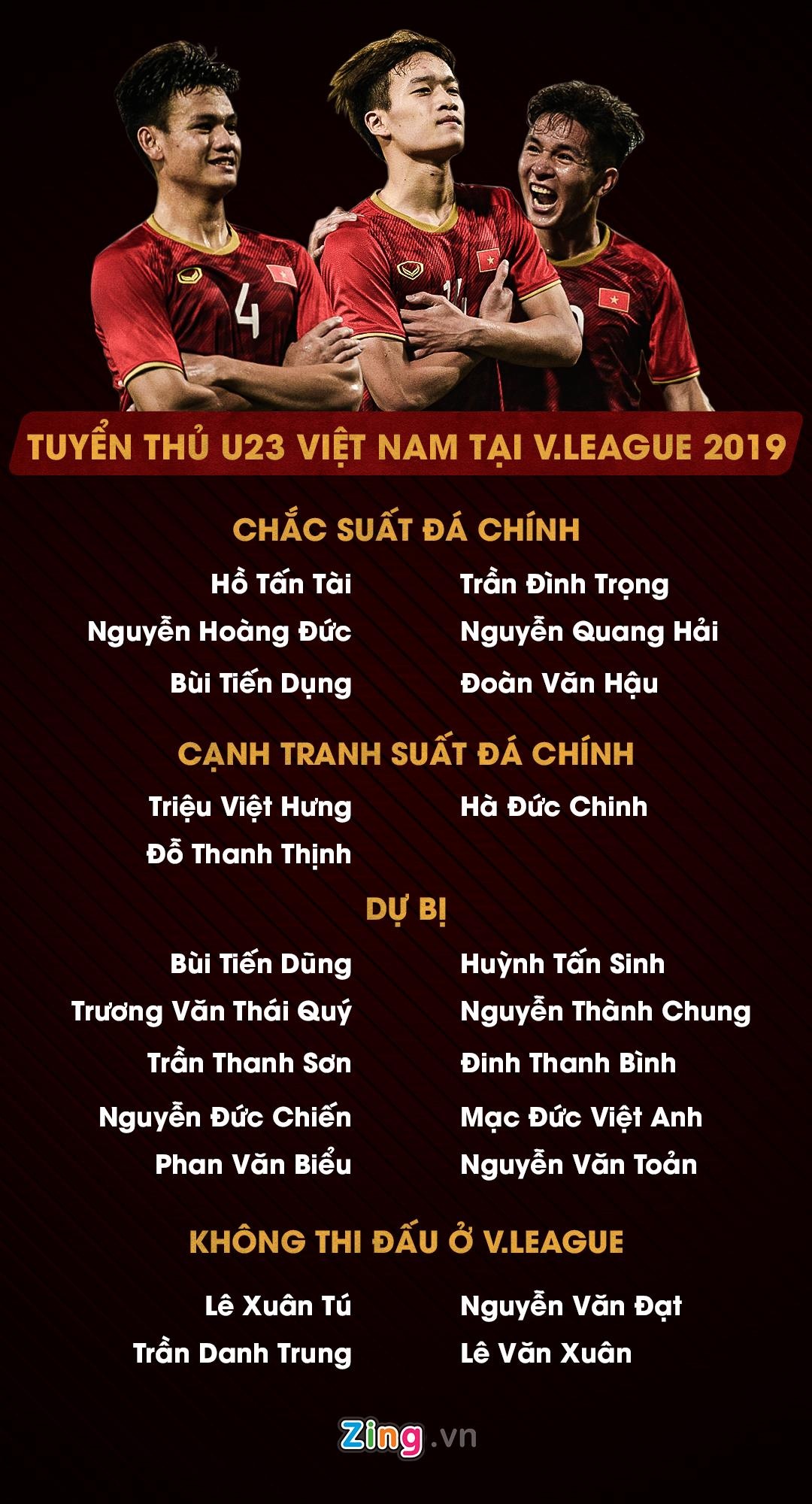 Bao nhiêu người hùng U23 Việt Nam đá V.League ảnh 9 Bao nhieu nguoi hung U23 Viet Nam da V.League anh 9