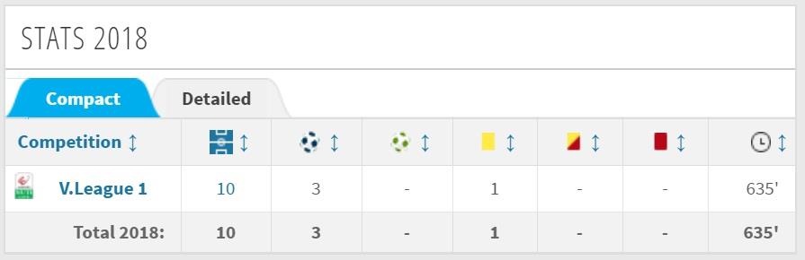 Vì sao giá Xuân Trường cao hơn Quang Hải? ảnh 2 Vi sao gia Xuan Truong cao hon Quang Hai? anh 2