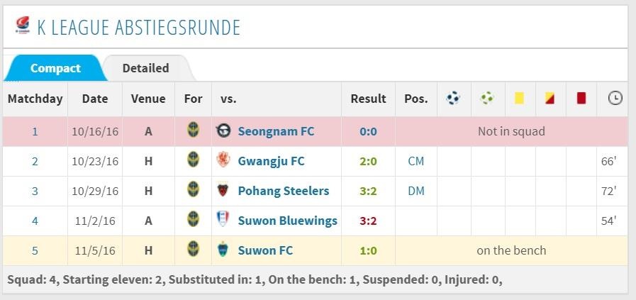 Vì sao giá Xuân Trường cao hơn Quang Hải? ảnh 3 Vi sao gia Xuan Truong cao hon Quang Hai? anh 3