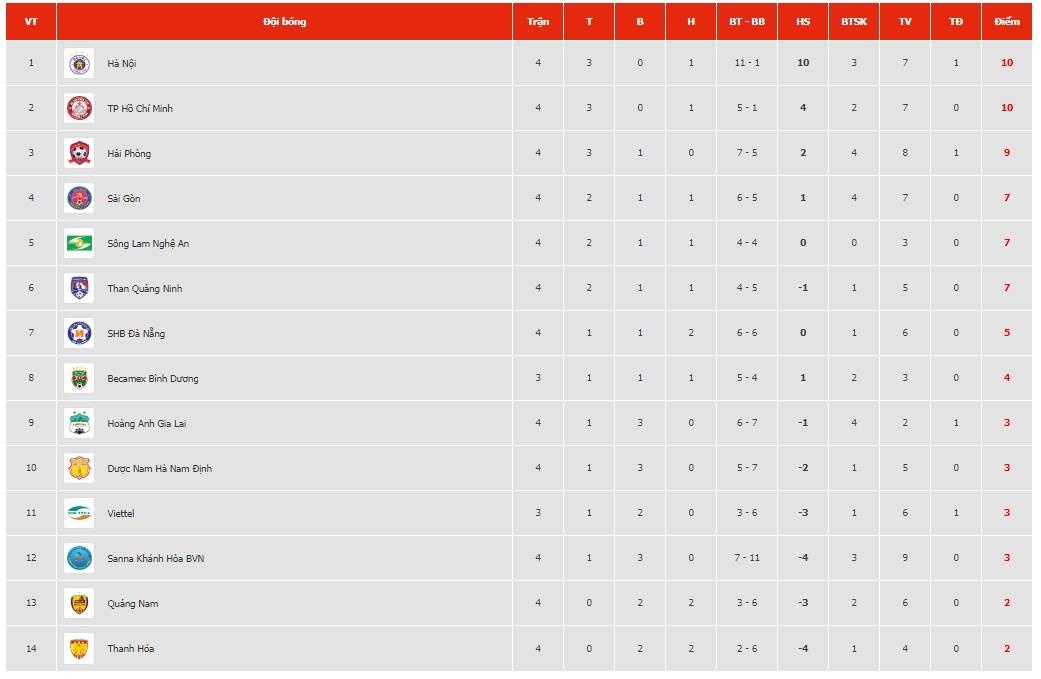 Quang Hai sang tao kieu an mung moi anh 10