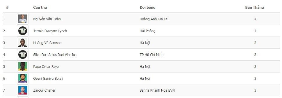 Van Toan khoi dau hay nhat su nghiep anh 2