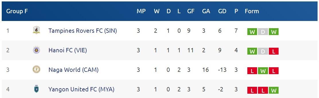 CLB Ha Noi danh nhung gi tot nhat cho cup chau A anh 3