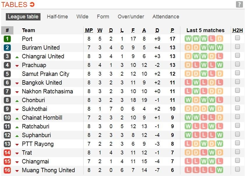 Dang Van Lam trai qua chuoi tran te nhat su nghiep anh 2