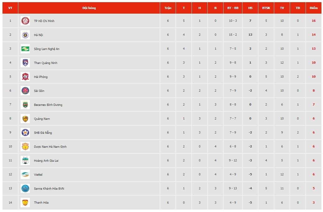 Thanh Hóa hay là điều kỳ lạ chỉ có ở V.League ảnh 3 Thanh Hoa hay la dieu ky la chi co o V.League anh 3