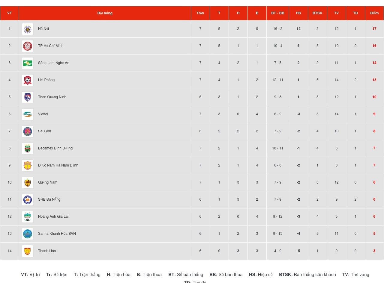 Quang Hai ruc sang anh 13