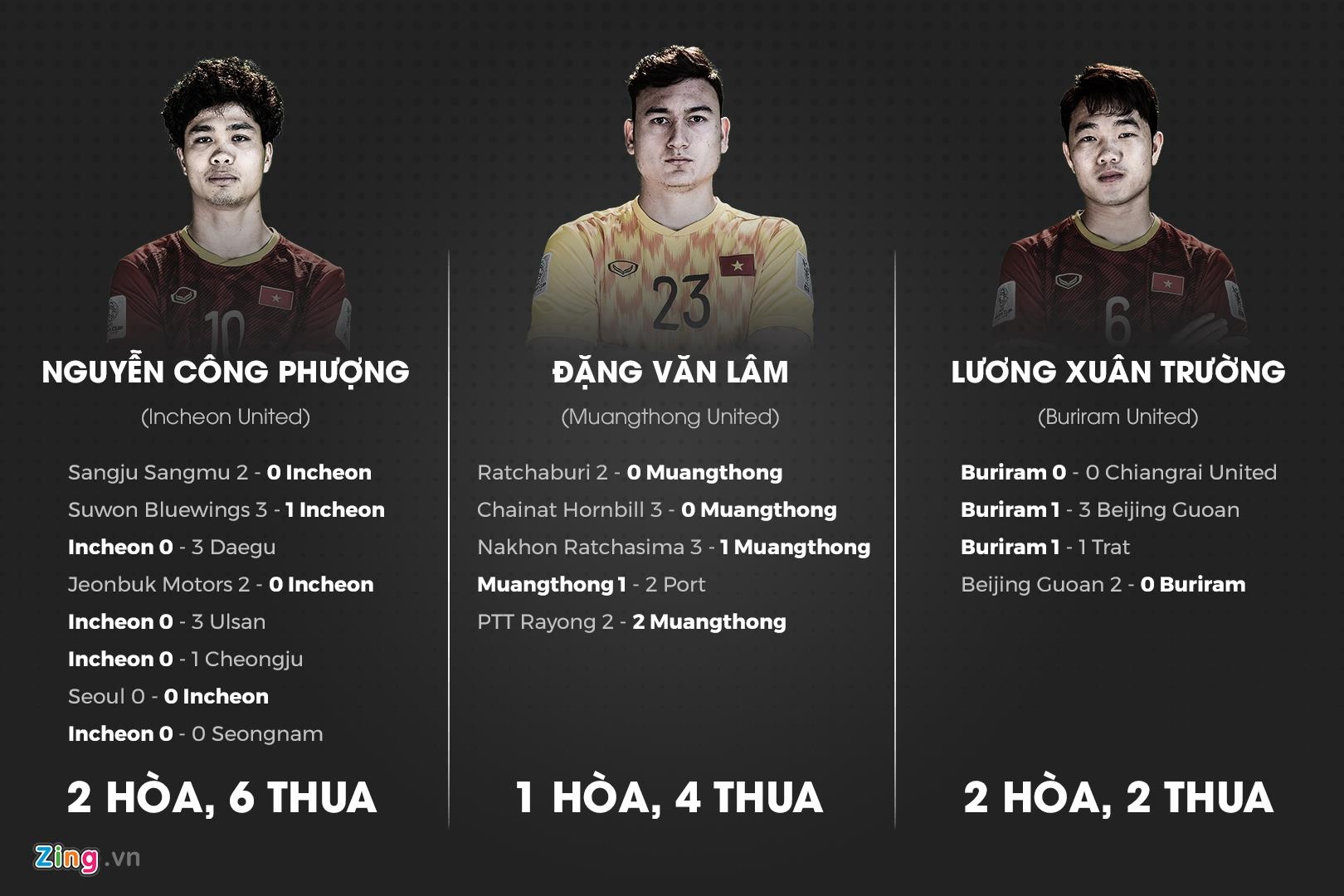 Xuan Truong 17 tran khong thang anh 2