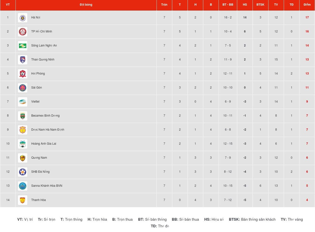 HAGL co con la doi bong nhieu CDV nhat? anh 12