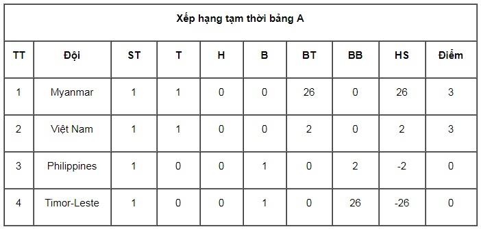 Xuat hien tran cau 26 ban thang tai Dong Nam A anh 2