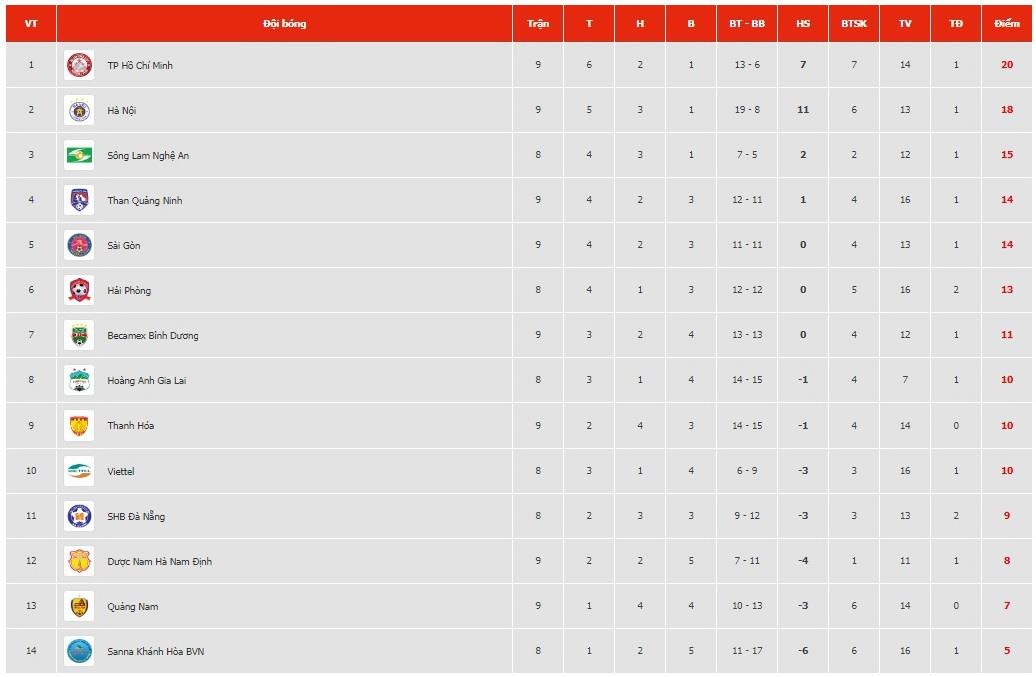 Bui Tien Dung lang le nhin CLB Ha Noi dai bai anh 12