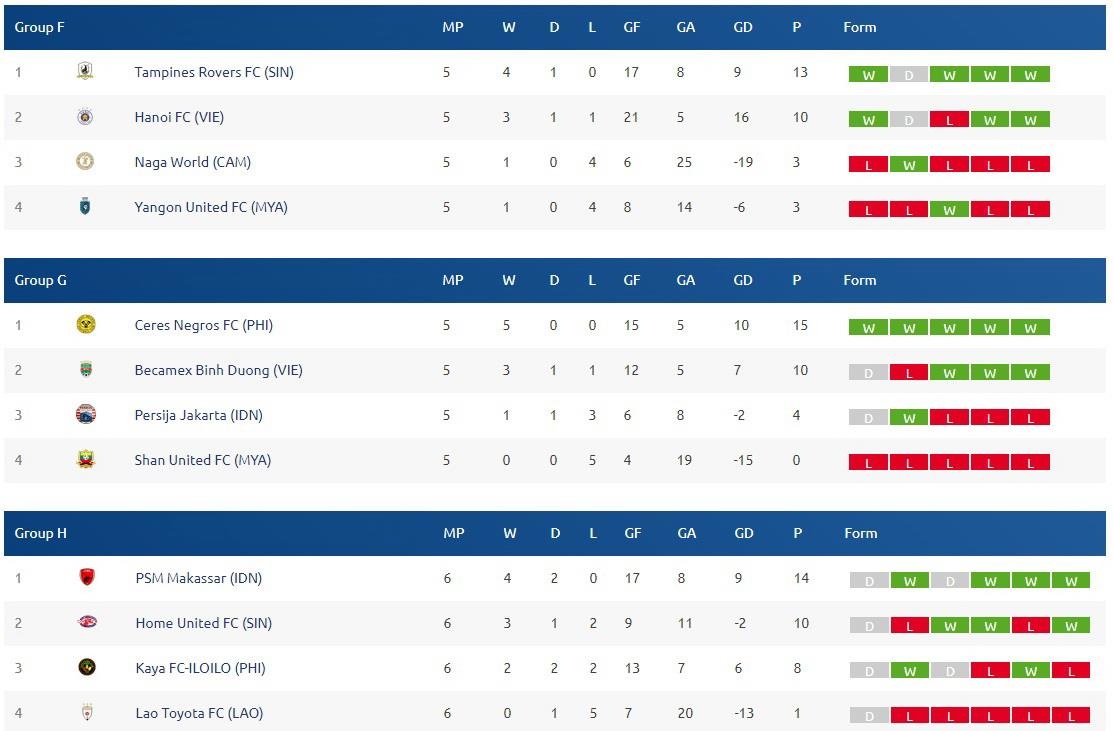 2 đội bóng Việt Nam phải loại nhau cúp châu Á ảnh 1 2 doi bong Viet Nam phai loai nhau cup chau A anh 1