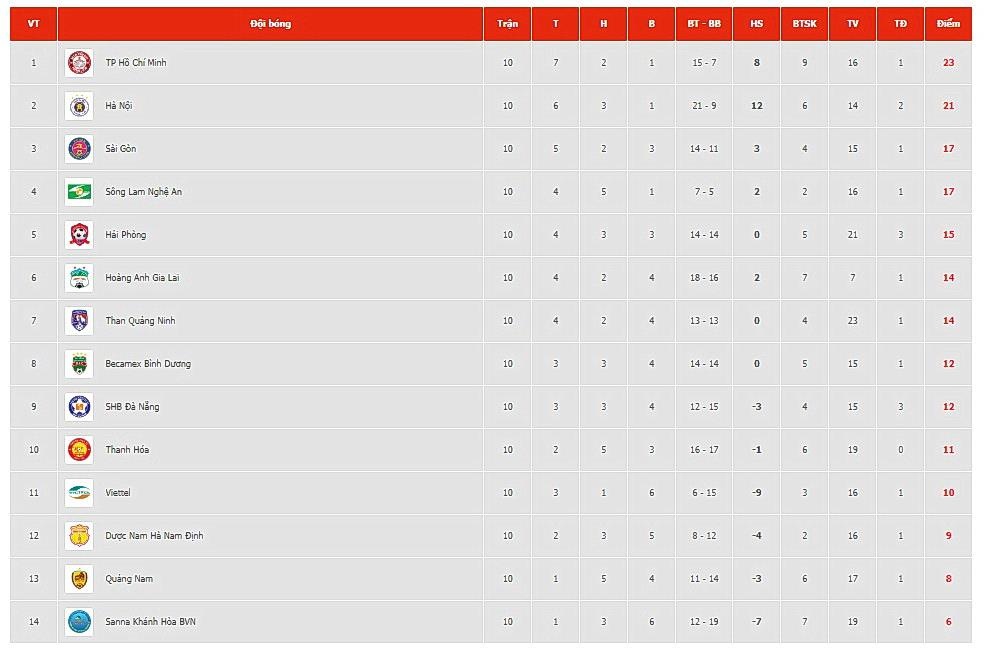 Bui Tien Dung duoc vao san vi U23 tuyen Viet Nam anh 2