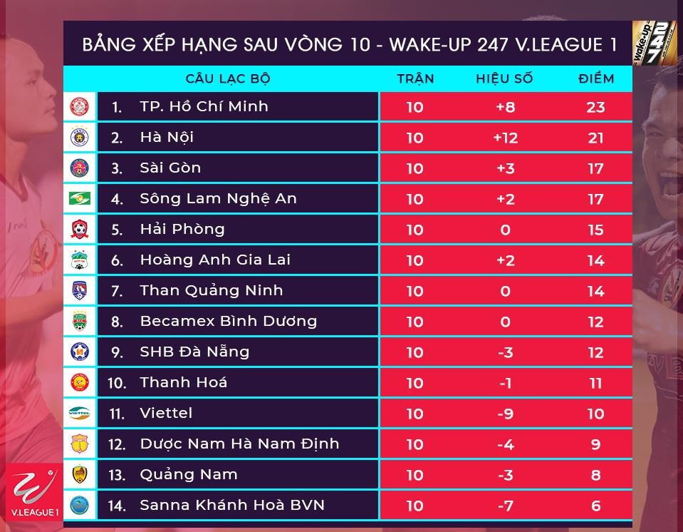 Bùi Tiến Dũng, Hà Đức Chinh gây thất vọng ảnh 11 Bui Tien Dung, Ha Duc Chinh gay that vong anh 11