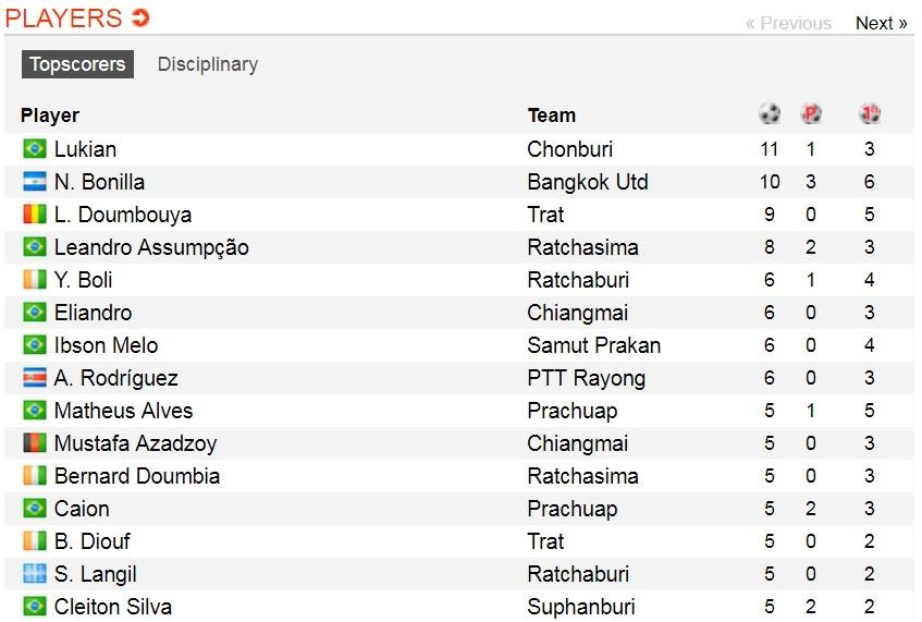 Thái Lan khủng hoảng hàng công trước Việt Nam ảnh 2 Thai Lan khung hoang hang cong truoc Viet Nam anh 2