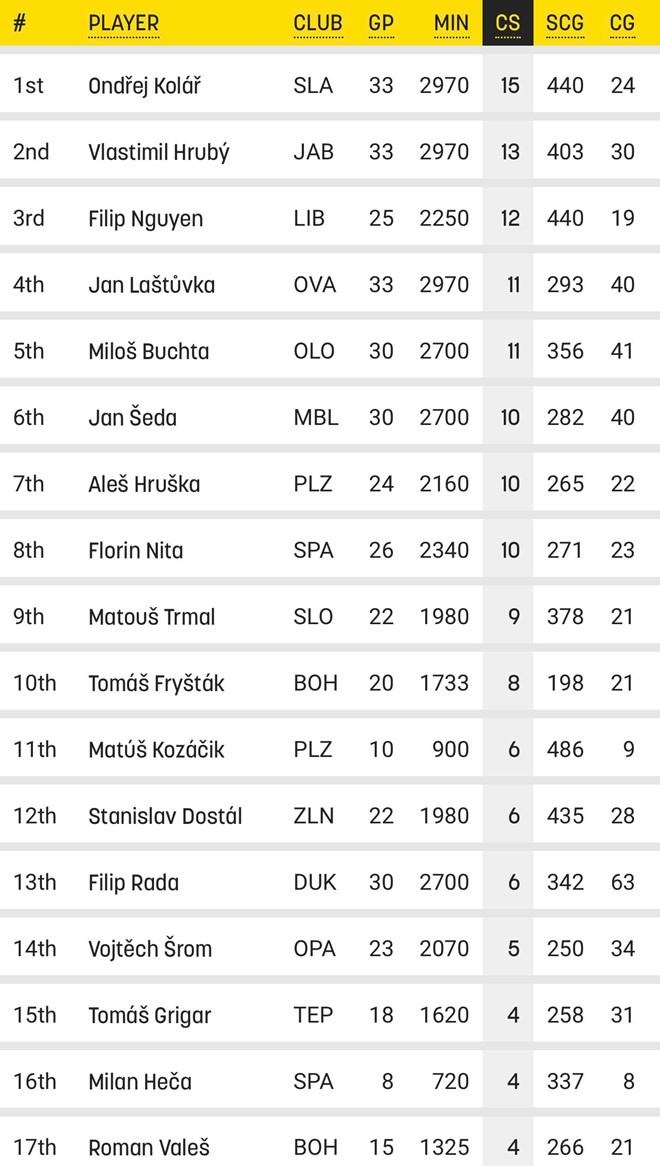 Việt kiều Filip Nguyễn không được gọi lên Czech ảnh 2 Viet kieu Filip Nguyen khong duoc goi len Czech anh 2